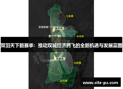 双羽天下新赛季:推动双城经济腾飞的全新机遇与发展蓝图 双羽天下新赛季:推动双城经济腾飞的全新机遇与发展蓝图