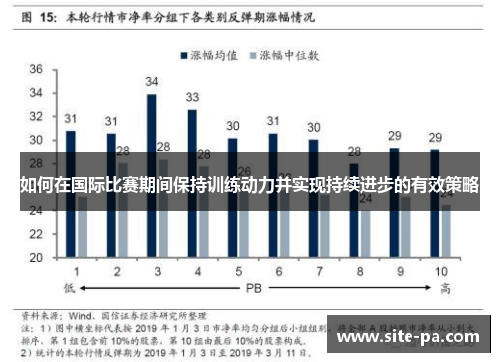 如何在国际比赛期间保持训练动力并实现持续进步的有效策略