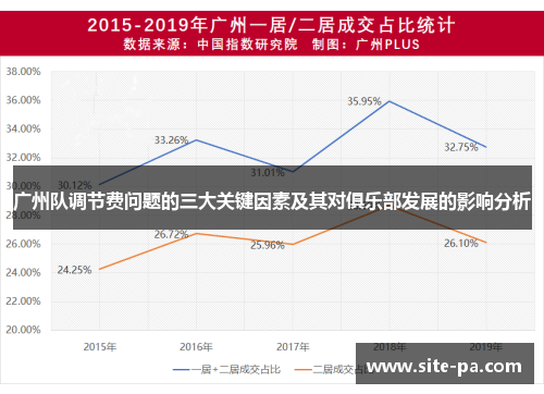 广州队调节费问题的三大关键因素及其对俱乐部发展的影响分析