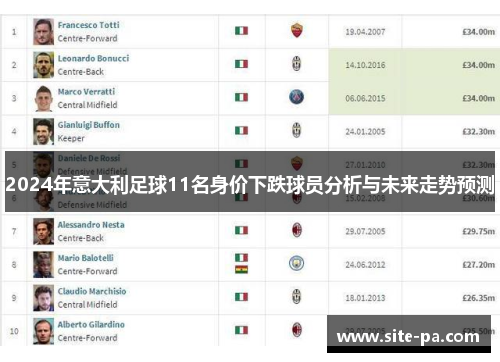 2024年意大利足球11名身价下跌球员分析与未来走势预测