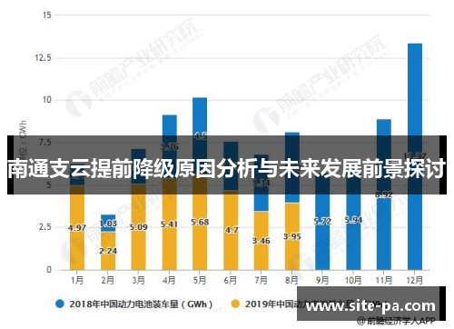 南通支云提前降级原因分析与未来发展前景探讨