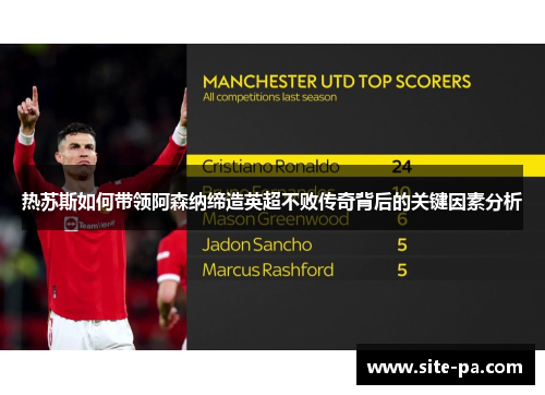 热苏斯如何带领阿森纳缔造英超不败传奇背后的关键因素分析 热苏斯如何带领阿森纳缔造英超不败传奇背后的关键因素分析