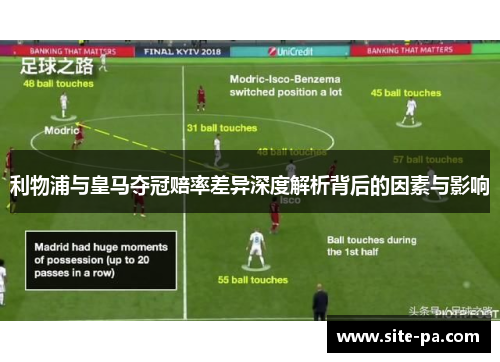 利物浦与皇马夺冠赔率差异深度解析背后的因素与影响