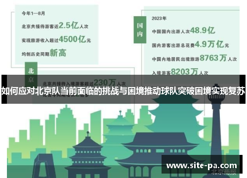如何应对北京队当前面临的挑战与困境推动球队突破困境实现复苏
