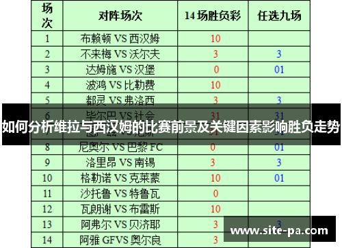 如何分析维拉与西汉姆的比赛前景及关键因素影响胜负走势 如何分析维拉与西汉姆的比赛前景及关键因素影响胜负走势