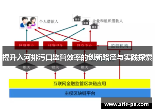 提升入河排污口监管效率的创新路径与实践探索