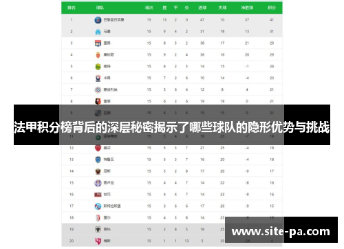 法甲积分榜背后的深层秘密揭示了哪些球队的隐形优势与挑战