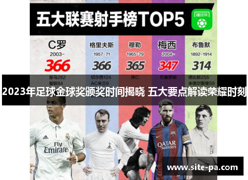 2023年足球金球奖颁奖时间揭晓 五大要点解读荣耀时刻