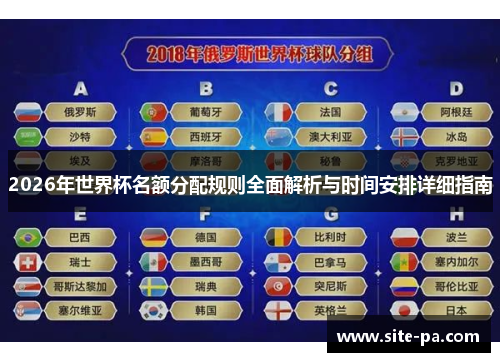 2026年世界杯名额分配规则全面解析与时间安排详细指南