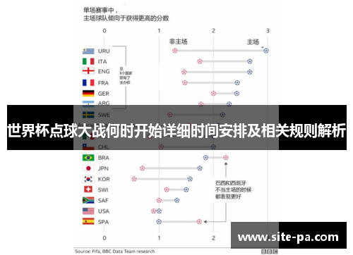 世界杯点球大战何时开始详细时间安排及相关规则解析