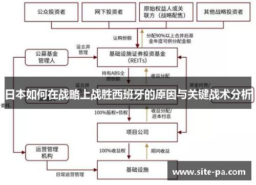 日本如何在战略上战胜西班牙的原因与关键战术分析