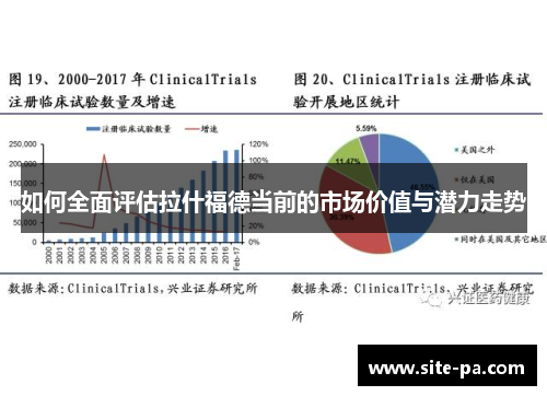 如何全面评估拉什福德当前的市场价值与潜力走势 如何全面评估拉什福德当前的市场价值与潜力走势