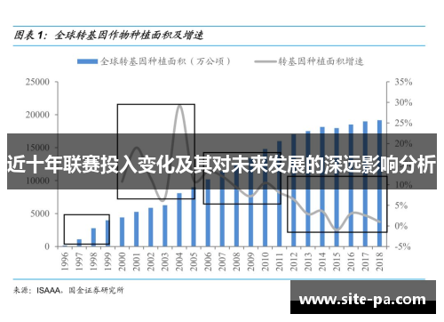 近十年联赛投入变化及其对未来发展的深远影响分析