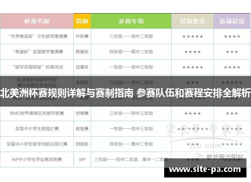 北美洲杯赛规则详解与赛制指南 参赛队伍和赛程安排全解析
