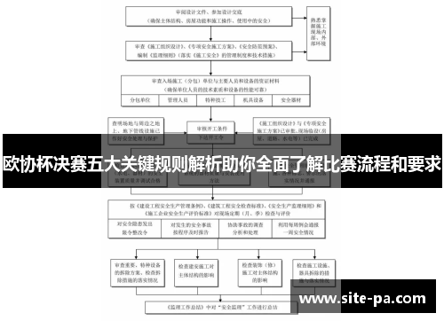 欧协杯决赛五大关键规则解析助你全面了解比赛流程和要求 欧协杯决赛五大关键规则解析助你全面了解比赛流程和要求