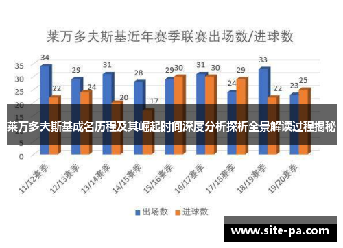 莱万多夫斯基成名历程及其崛起时间深度分析探析全景解读过程揭秘 莱万多夫斯基成名历程及其崛起时间深度分析探析全景解读过程揭秘