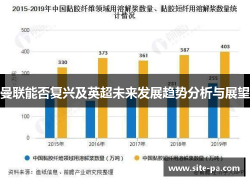 曼联能否复兴及英超未来发展趋势分析与展望