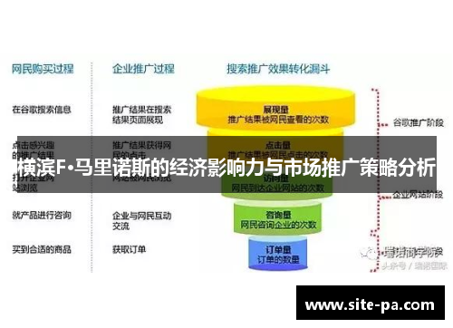 横滨F·马里诺斯的经济影响力与市场推广策略分析