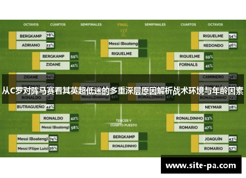 从C罗对阵马赛看其英超低迷的多重深层原因解析战术环境与年龄因素