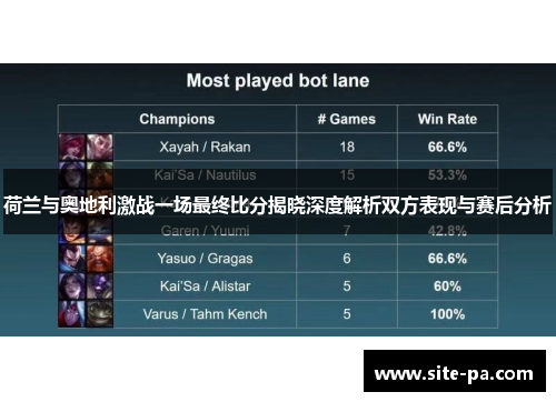 荷兰与奥地利激战一场最终比分揭晓深度解析双方表现与赛后分析