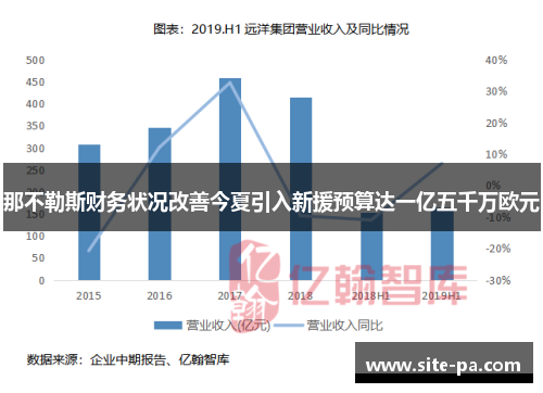 那不勒斯财务状况改善今夏引入新援预算达一亿五千万欧元