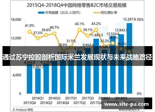 通过苏宁控股剖析国际米兰发展现状与未来战略路径