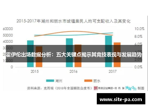 霍伊伦出场数据分析：五大关键点揭示其竞技表现与发展趋势