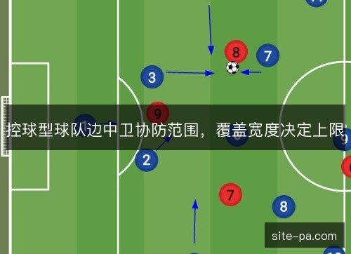 控球型球队边中卫协防范围，覆盖宽度决定上限